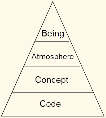 code concept