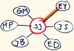 netzwerk-jurvetson